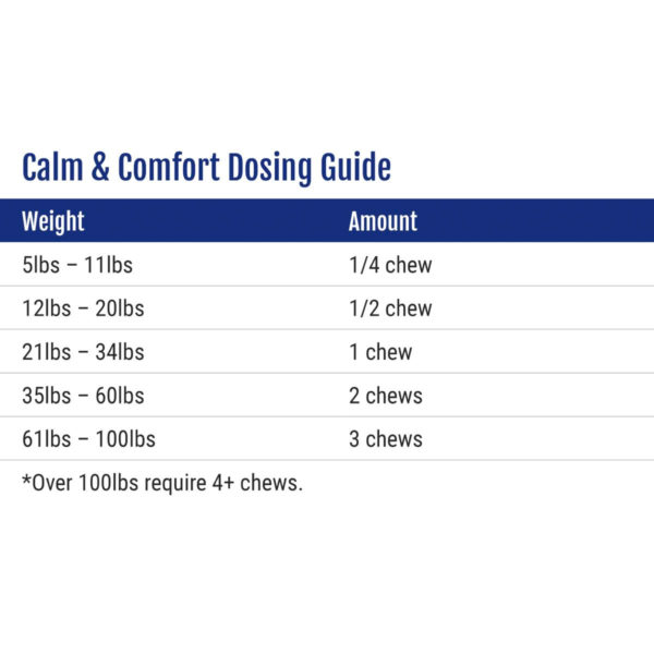 ElleVet Calm and Comfort Chews Dosing Chart