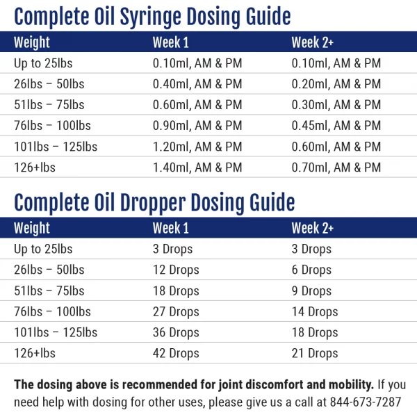 cbd-oil-for-dogs-dosing-chart-600x600.webp