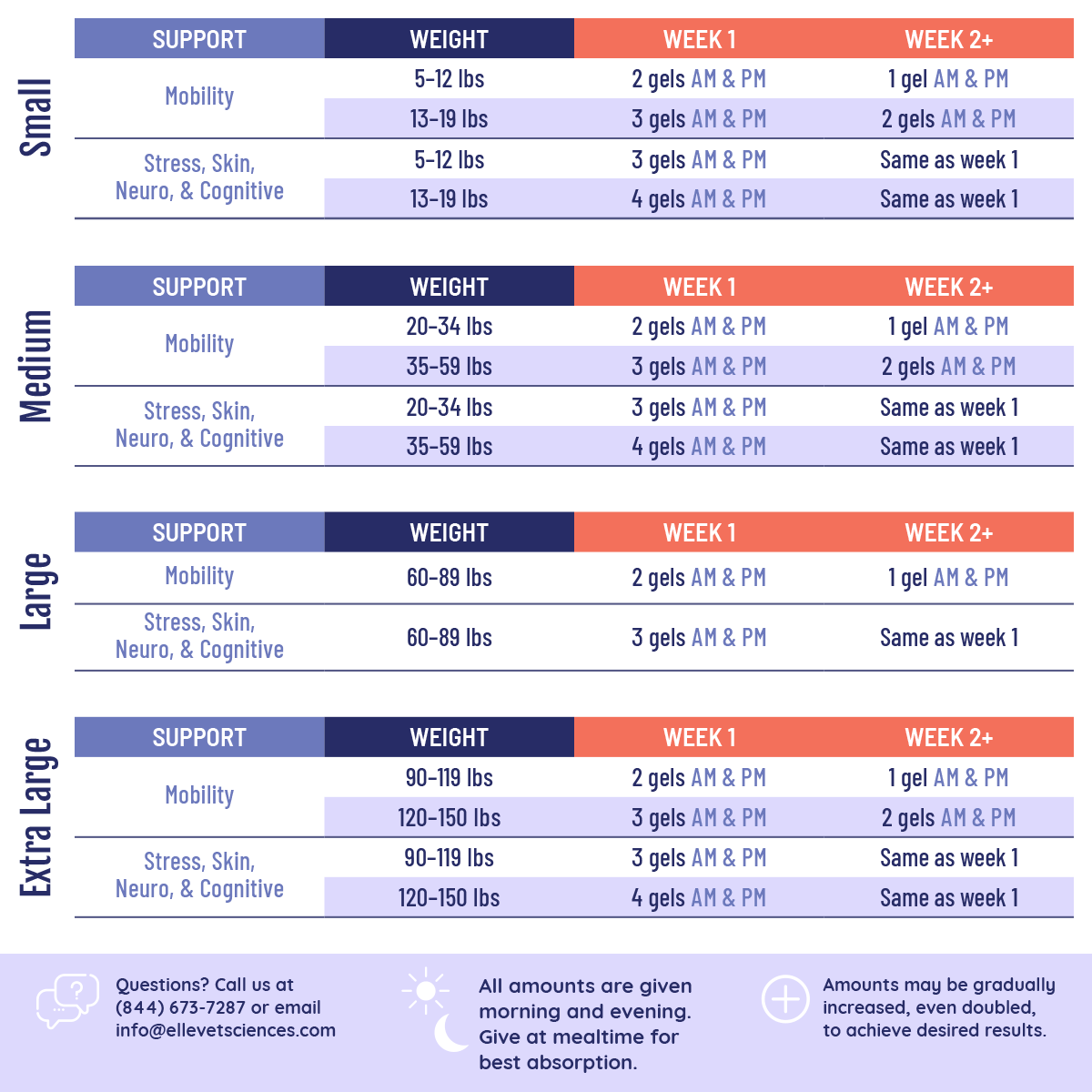 ElleVet Dosing Guide