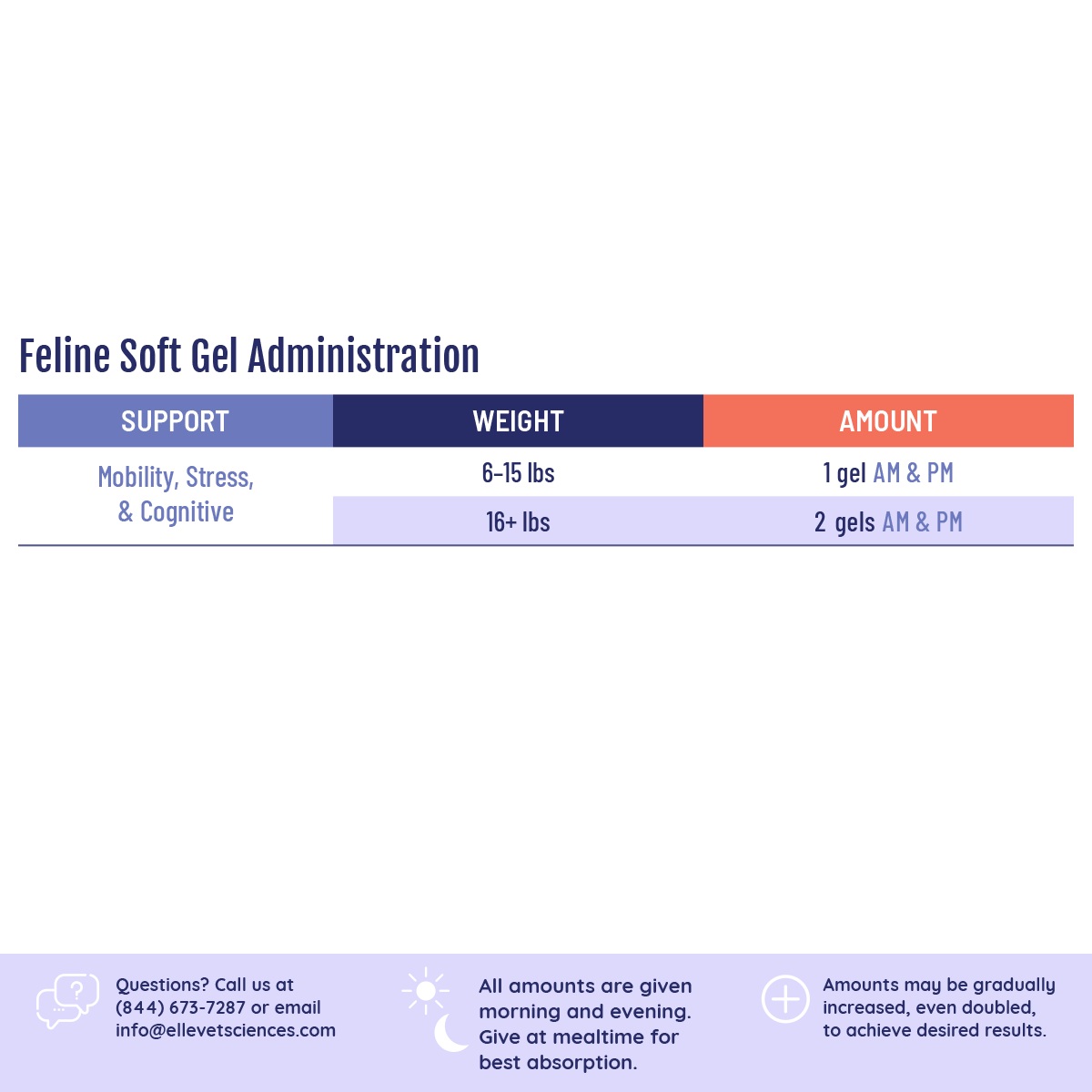 ElleVet Dosing Guide