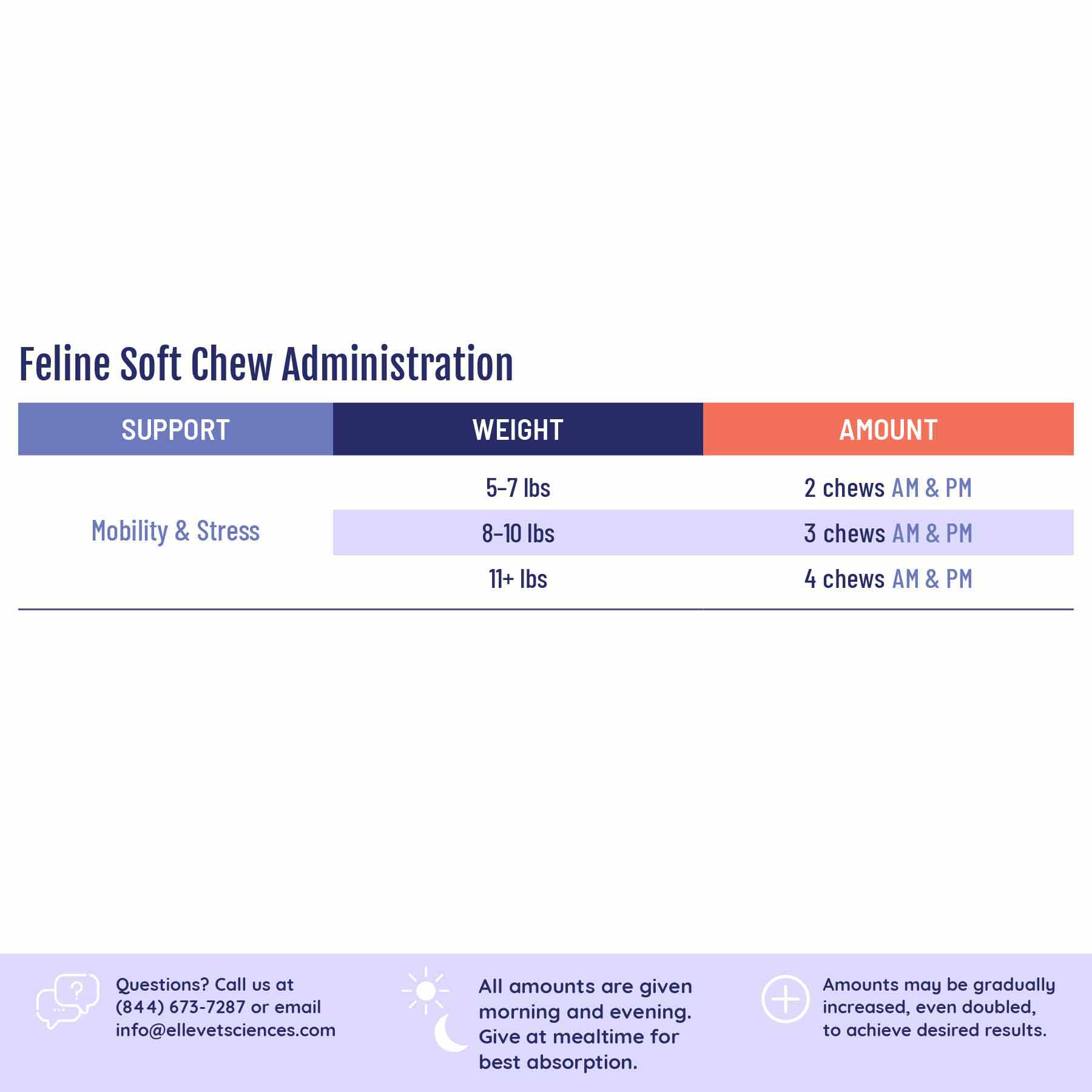 ElleVet Dosing Guide